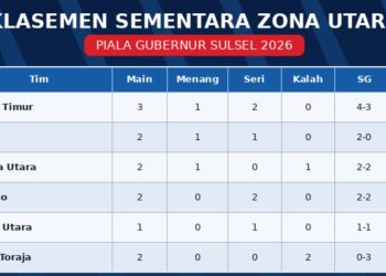 Klasemen sementara Piala Gubernur Sulsel 2026 regional utara, Rabu (02/09/2026) malam. Foto: jaeja.id