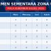 Klasemen sementara Piala Gubernur Sulsel 2026 regional utara, Rabu (02/09/2026) malam. Foto: jaeja.id