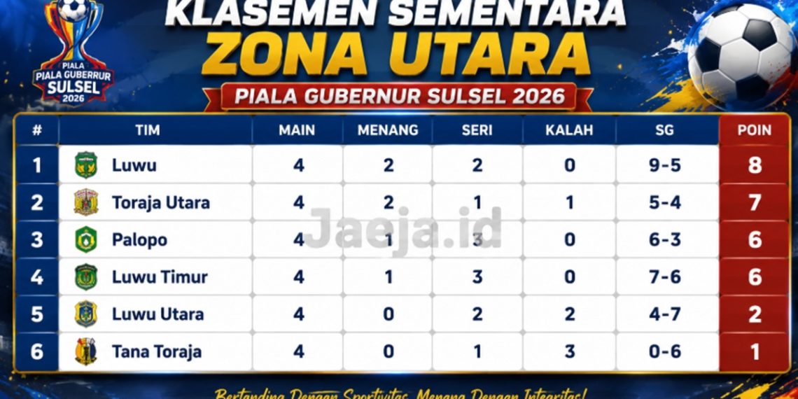Klasemen sementara Piala Gubernur Sulsel 2026 zona utara, update Sabtu (05/09/2026) malam. Foto: Jaeja.id