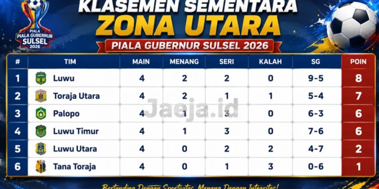 Klasemen sementara Piala Gubernur Sulsel 2026 zona utara, update Sabtu (05/09/2026) malam. Foto: Jaeja.id